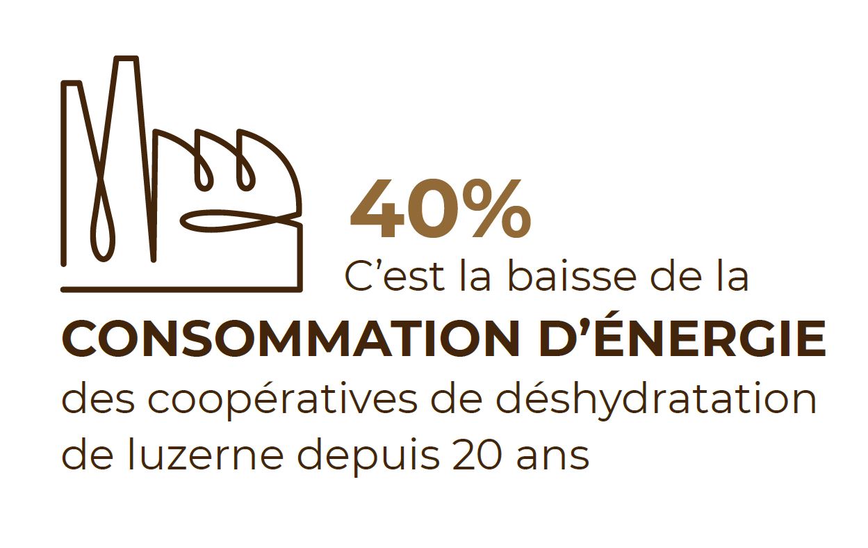 baisse consommation energie coop deshy