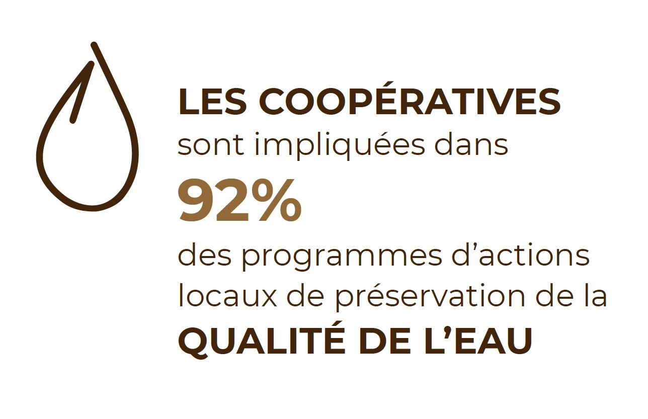 engagement coopératives eau chiffre