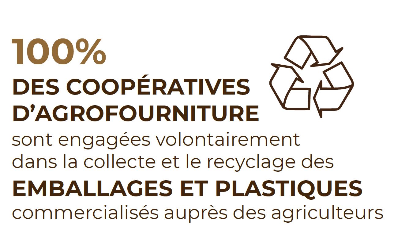 chiffre clé recyclage coops agricoles