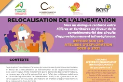 Relocalisation alimentation LCA ARA