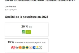 Ma Cantine exemple visuel