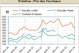 TB La coopération agricle nutrition animale 03-24