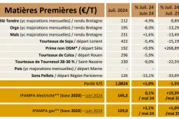 Tableau de bord NA juillet 24