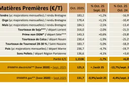 Tableau de bord NA oct 25