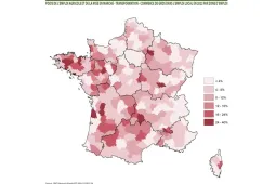 RMT Filarmoni - emplois gricoles et agro alim