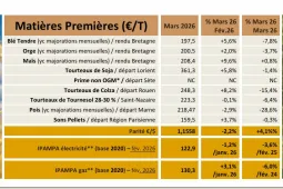 TB NA Mars 2026