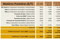 TB juin 2026