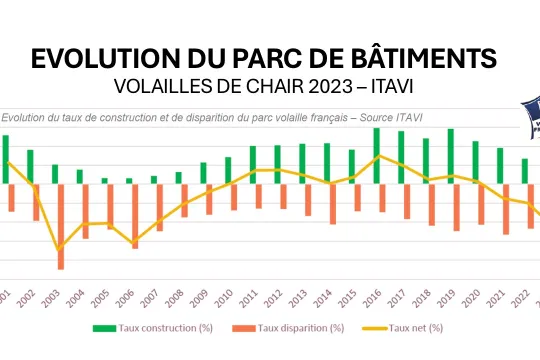 Nb bâtiments évolution 2023