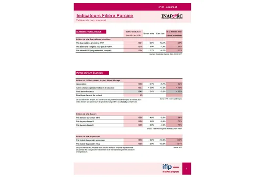 Indicateurs Egalim IFIP INAPORC