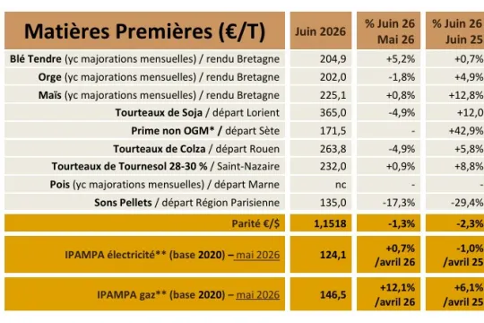 TB juin 2026