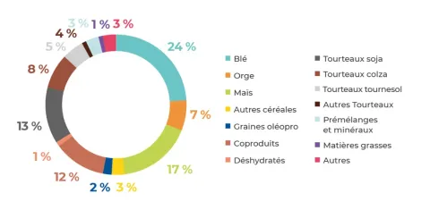 Gamme diversifiée MAP