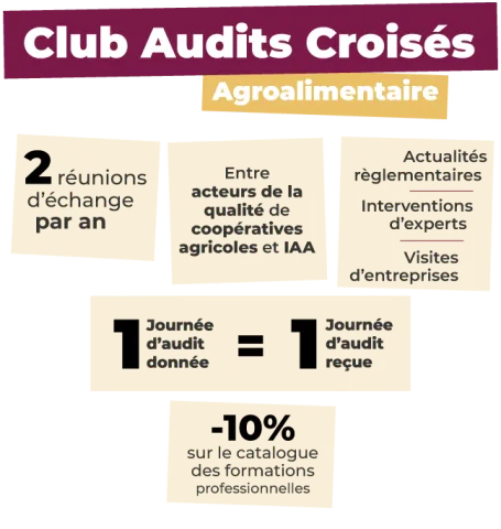 Chiffres clés Club Audits Croisés LCA ARA