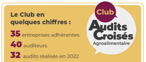 Club audits croisés LCA ARA CHIFFRES CLES