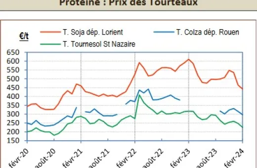 TB La coopération agricle nutrition animale 03-24