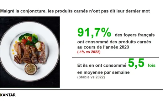 Bilan Kantar produits carnés 2023