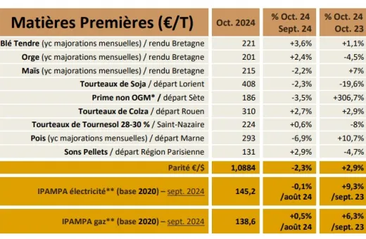 TB NA octobre 2024