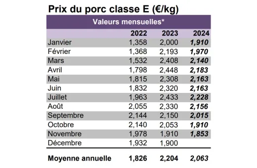 Indicateurs IFIP Nov 2024