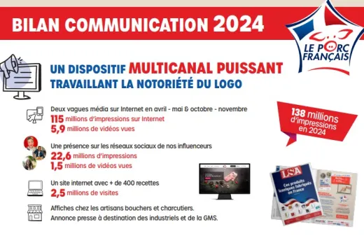 bilan communication 2024