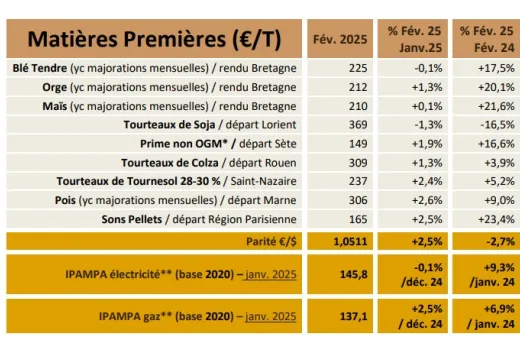 TB NA février 25