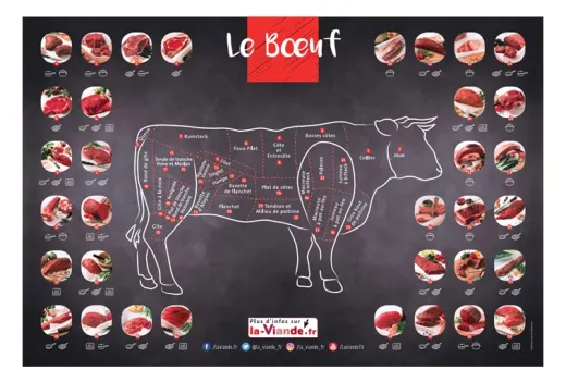 boeuf morceaux