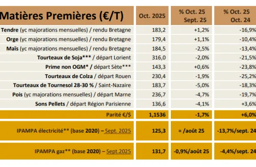 Tableau de bord NA oct 25