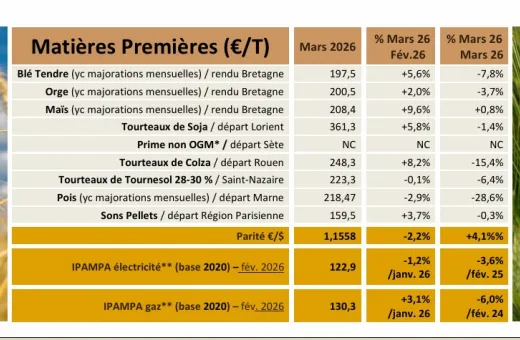 TB NA Mars 2026