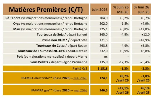 TB juin 2026