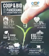 Panorama Bio 2019 AuRA