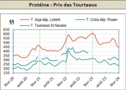TB La coopération agricle nutrition animale 03-24