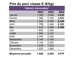 Indicateurs IFIP Juin 2024