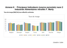 Rapport CGAAER offre alimentaire française à bas prix-juillet 24