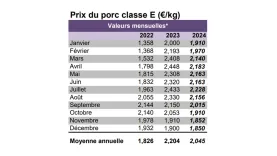 Indicateurs IFIP 0125