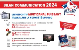 bilan communication 2024