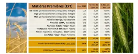 TB NA février 25