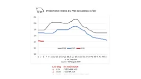 Prix porc fev 26