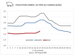 porc aout 2026
