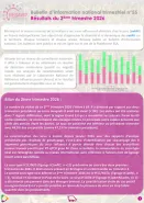Bulletin d’information national trimestriel n°55
