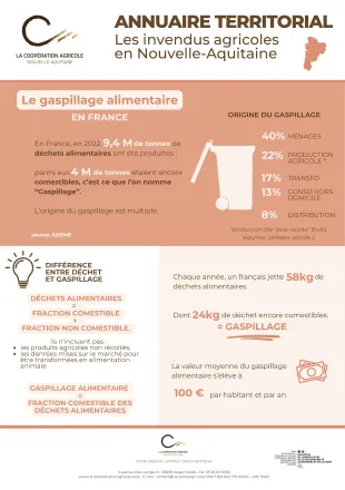ANNUAIRE INVENDUS AGRICOLES