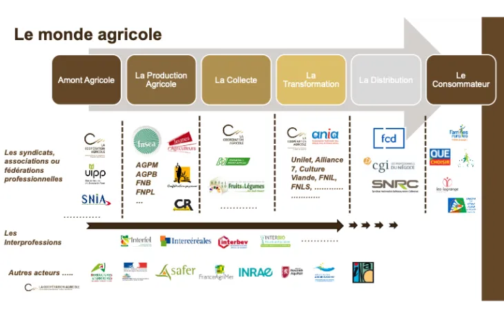 Monde Agricole