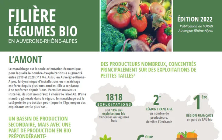 Fiche filières aperçu LCA ARA