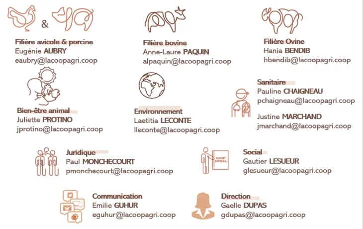 organigramme PA 2023