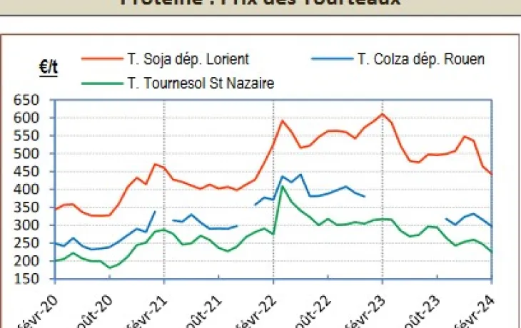 TB La coopération agricle nutrition animale 03-24