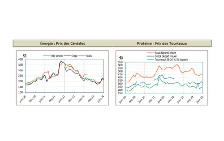 Tableau de bord NA Juin 24