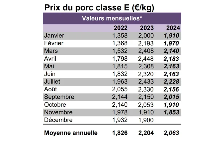 Indicateurs IFIP Nov 2024