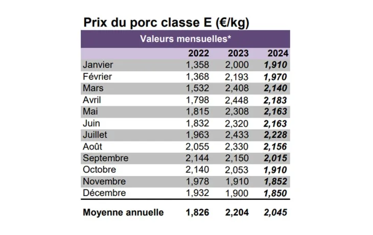 Indicateurs IFIP 0125