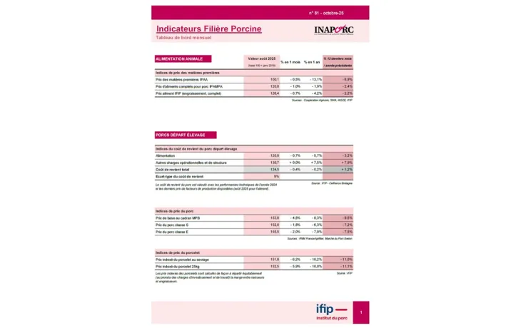 Indicateurs Egalim IFIP INAPORC