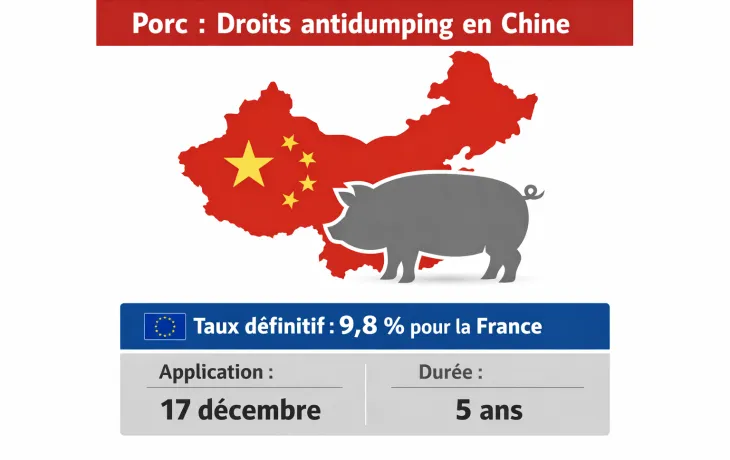 Chine Antidumping
