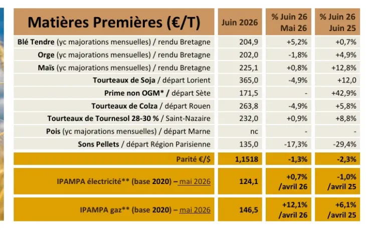 TB juin 2026